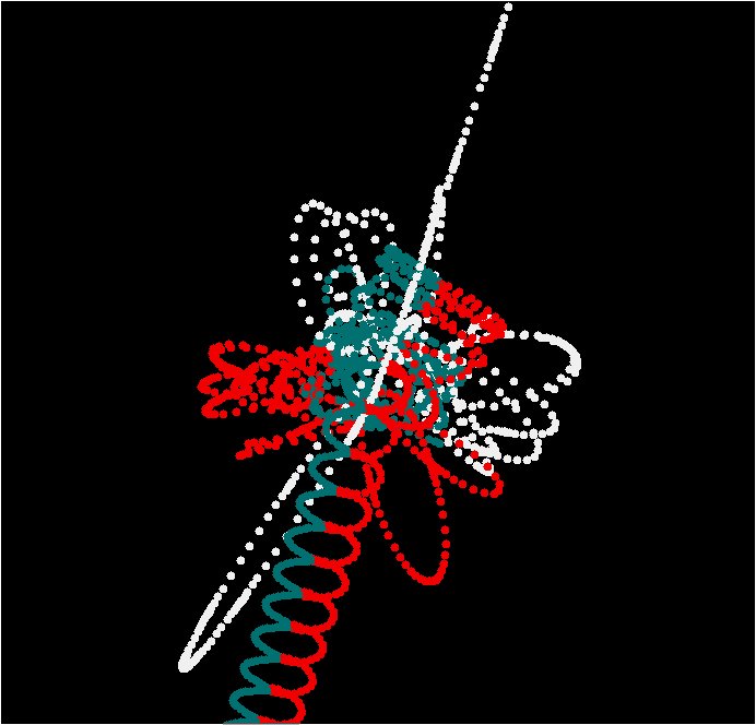 Burrau's Three Body Problem (solved with S. Mikkola's Chain Program)